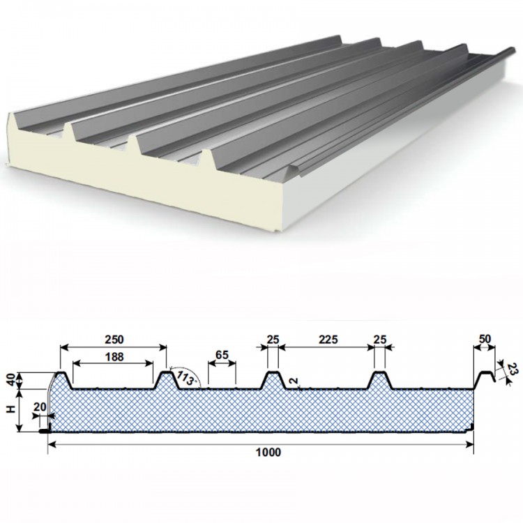 Покрівельні сендвіч-панелі