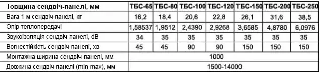 Покрівельні сендвіч-панелі 4